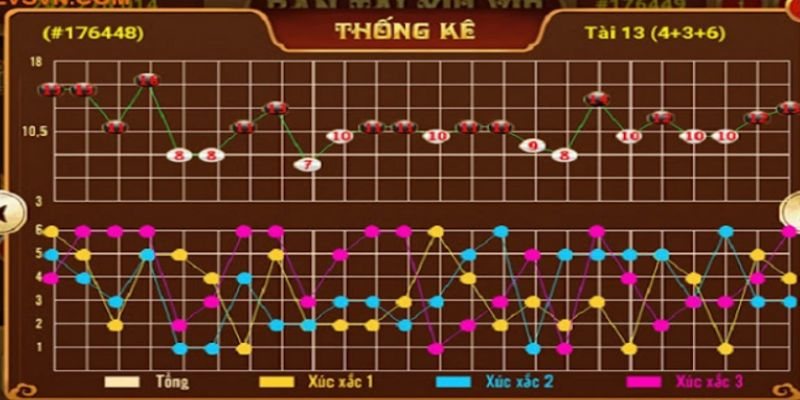 Thủ thuật soi cầu tài xỉu tăng tỷ lệ thắng cho người chơi